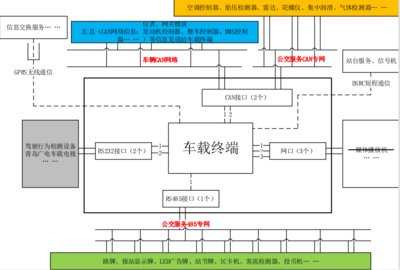 5G賦能“智慧公交” 聯網信息服務互動的示范應用解決方案